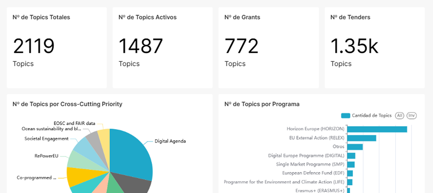 European Funding (Funding & Tenders)